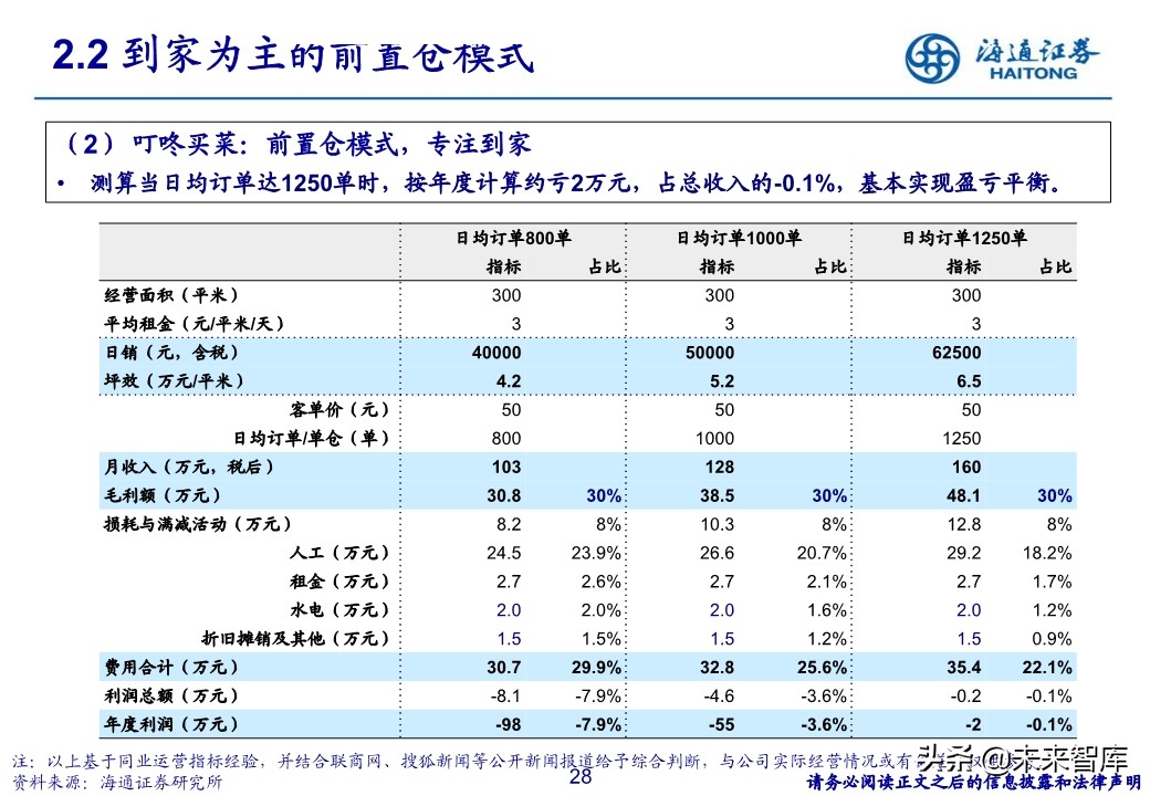 生鲜零售行业专题报告：社区生鲜的空间、模式与案例分析