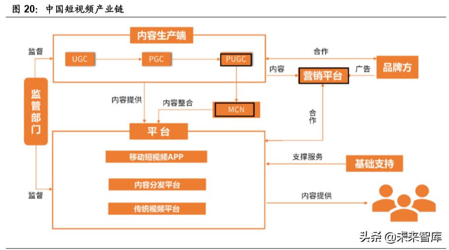 新媒体行业深度报告：字节跳动系的红利