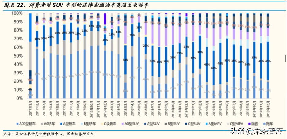 电动车需求专题报告：2020年新能源汽车有望维持高景气