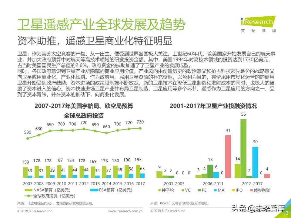 卫星遥感行业研究报告