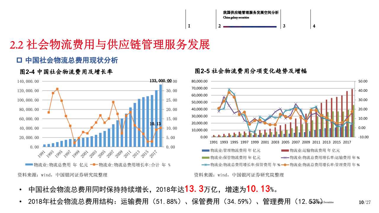 供应链管理服务行业分析