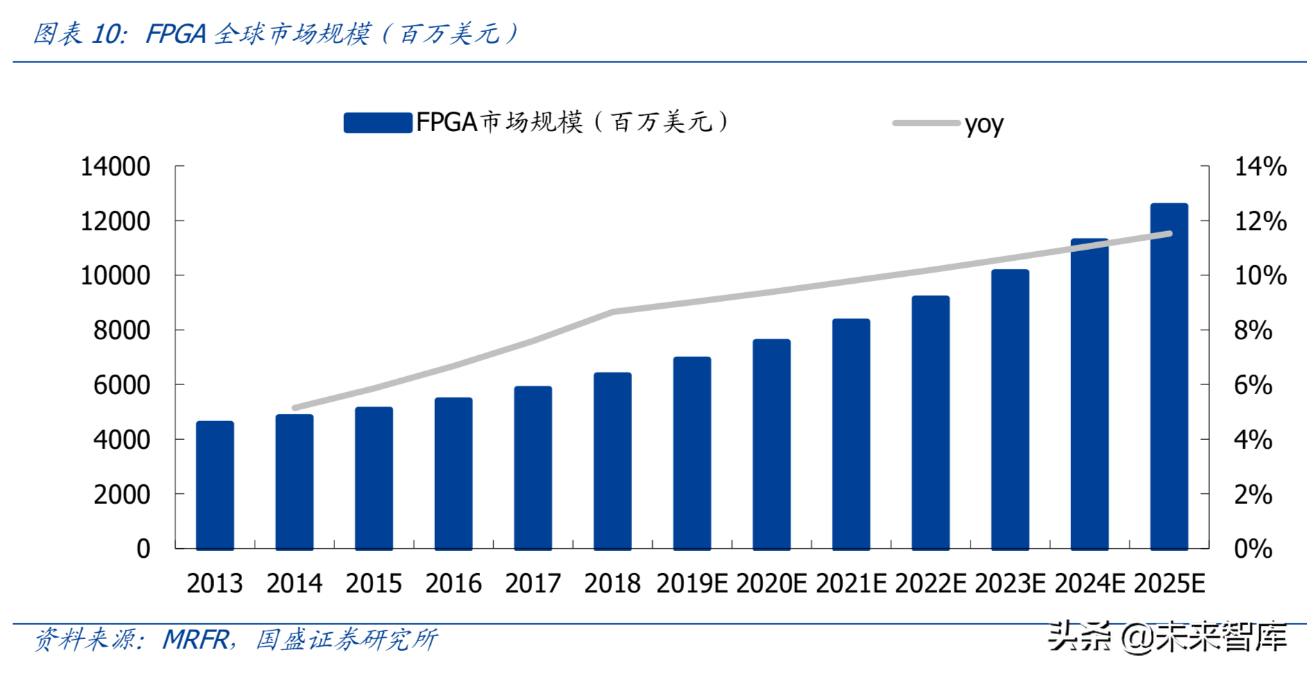 芯片专题：FPGA，可再编程芯片行业分析