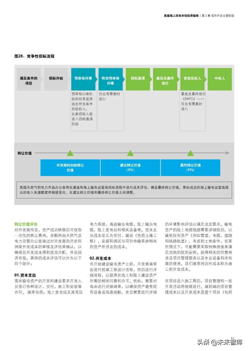 英国海上风电市场投资指南