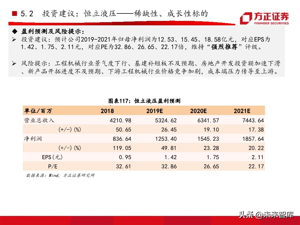 工程机械之挖掘机行业深度研究报告（76页）