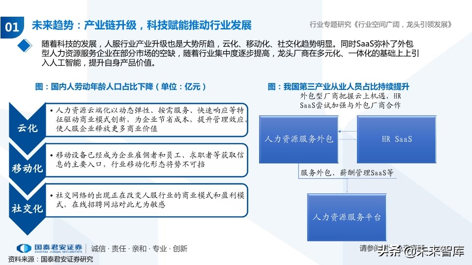 人力资源服务行业专题报告：经济调结构，人服迎机遇
