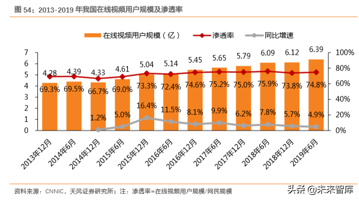 互聯(lián)網(wǎng)及娛樂傳媒行業(yè)深度研究（71頁）