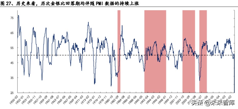 有色金属深度报告：拥抱金价牛市大周期，把握新能源+材料新机遇