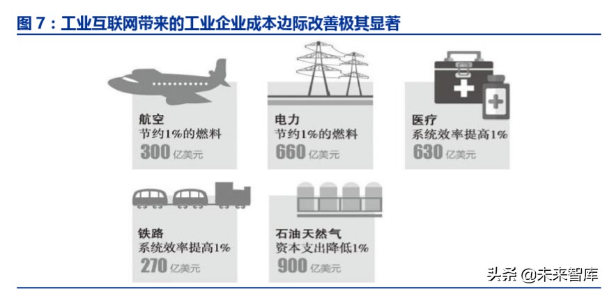 工业互联网深度报告：智能制造之基石，工业互联网投资全景解构