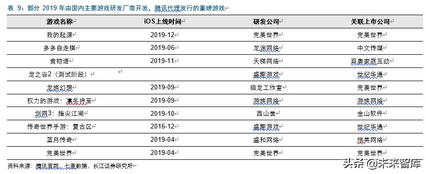 字节跳动游戏的破局之路