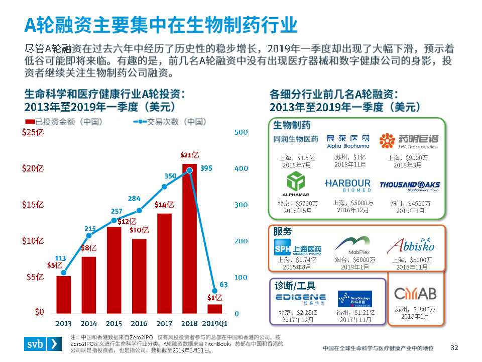 全球医疗健康行业趋势及中国市场态势