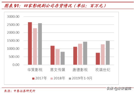 娛樂傳媒行業研究及2020投資策略：關注5G應用、流量遷移新機會