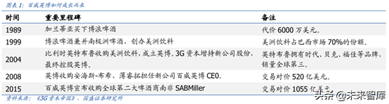 对标百威分析我国啤酒行业的进阶之路