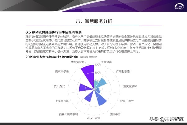 2020中国步行街智能化发展报告