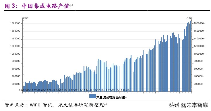 电子特气行业深度报告：国产化迎历史性机遇
