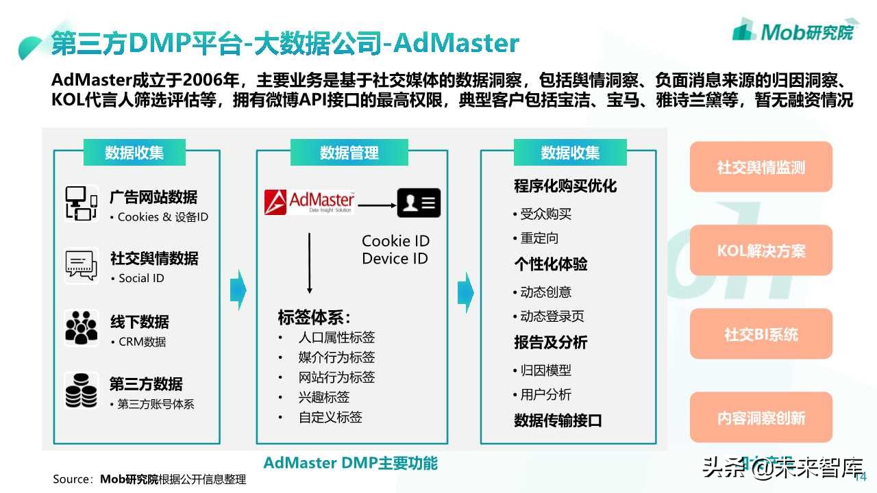 2019数据管理平台DMP市场研究