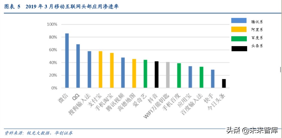 字节跳动深度研究报告：算法时代的APP工厂