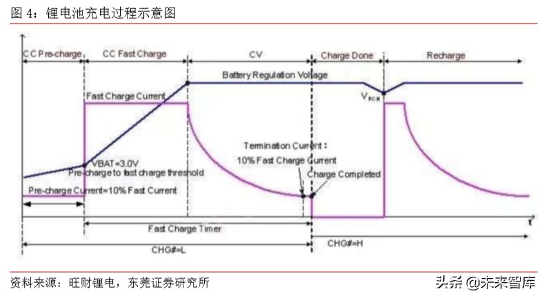 5G手机专题报告：快充、无线充电与热管理