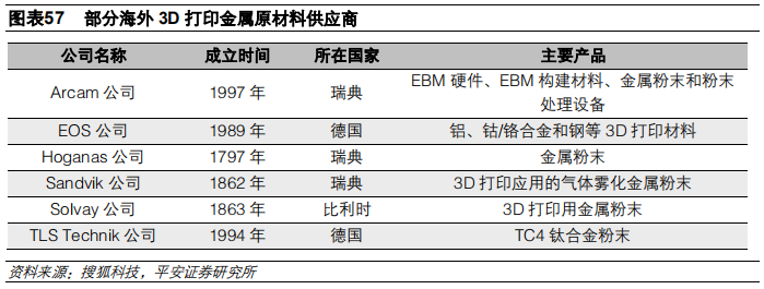 3D打印行业及其产业链全景解析（58页）