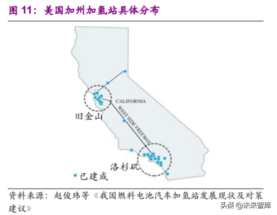 燃料电池专题报告之加氢站深度研究
