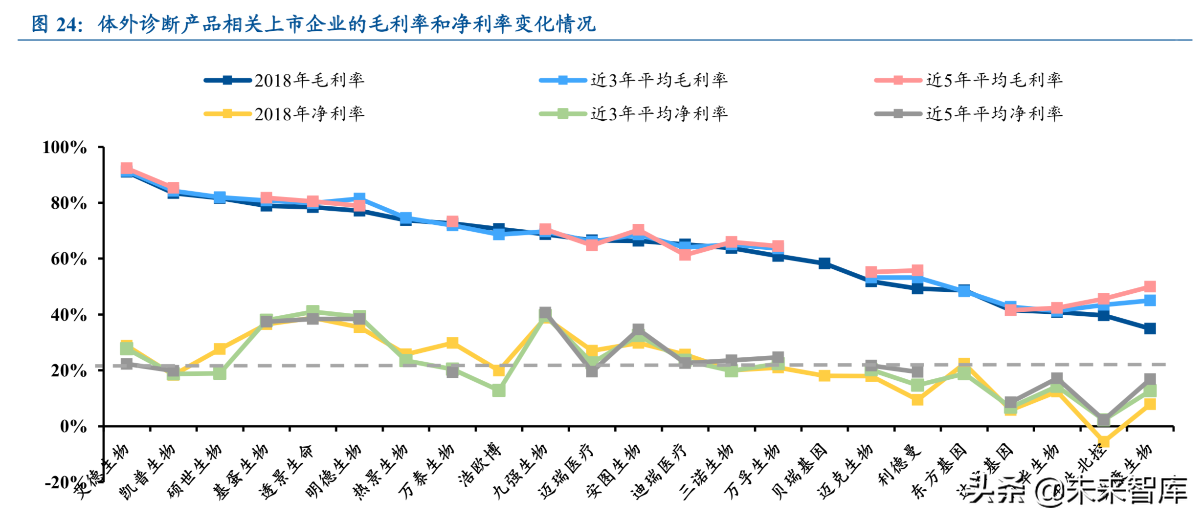 新医改之体外诊断行业专题分析