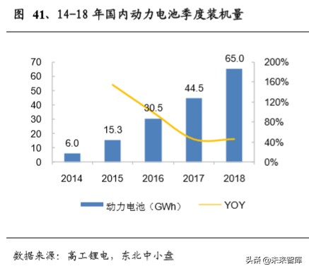 电化学储能专题报告：电化学储能兴起，铁锂出海正当时
