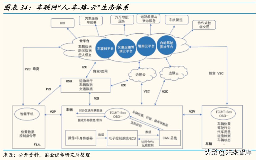 车联网行业深度研究：万亿级产业扬帆起航，车联网布局正当时