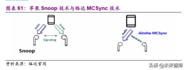 电子行业2020年投资策略：聚焦半导体、5G和TWS