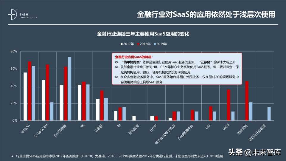 这份SaaS报告不错：2019年中国SaaS产业研究报告