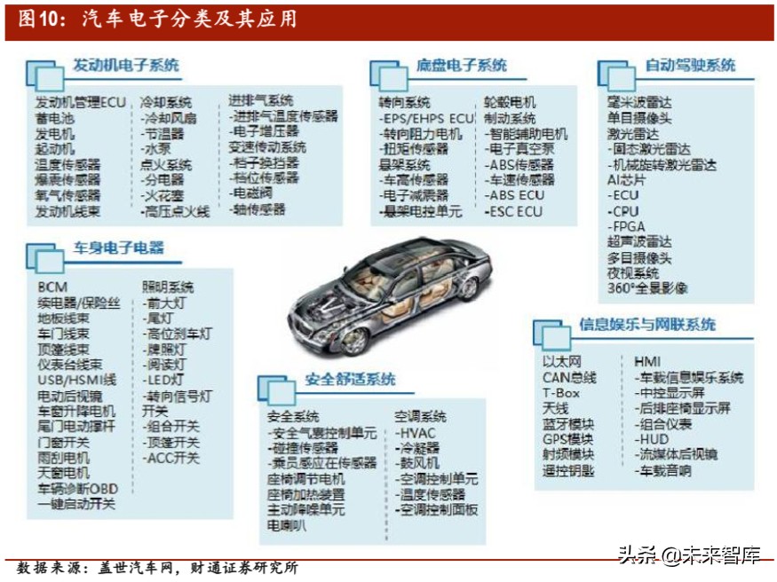 汽车电子之PCB专题报告：智电驱动，驶向光明未来