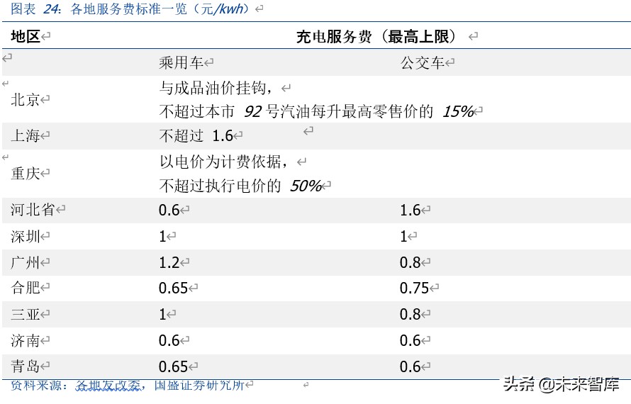 新能源汽车充电桩行业深度报告：新基建，新周期