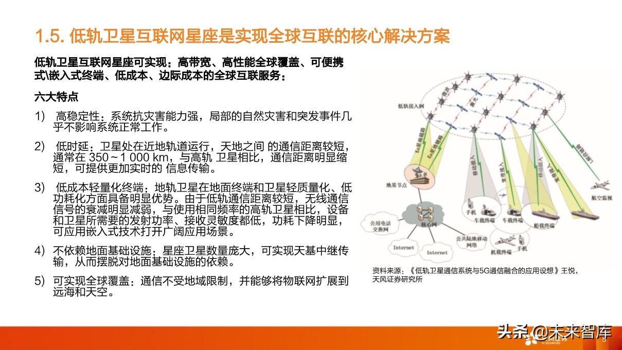 卫星产业深度研究：卫星互联网为龙首，北斗、遥感为翅翼