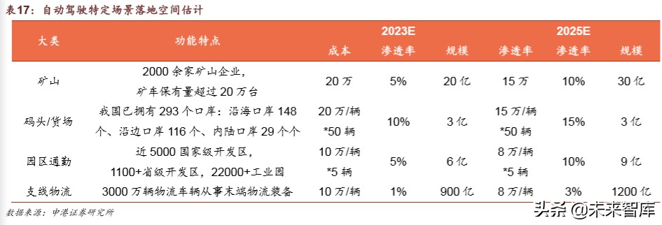 车联网深度报告：迎来关键政策窗口，示范区建设如火如荼