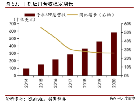 1990-2030，复盘30年科技历程，展望智能革命时代布局