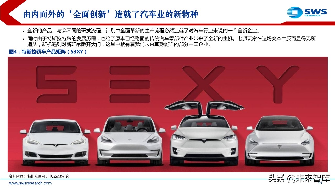 特斯拉专题报告：探究特斯拉供应商的选择标准及未来的投资逻辑