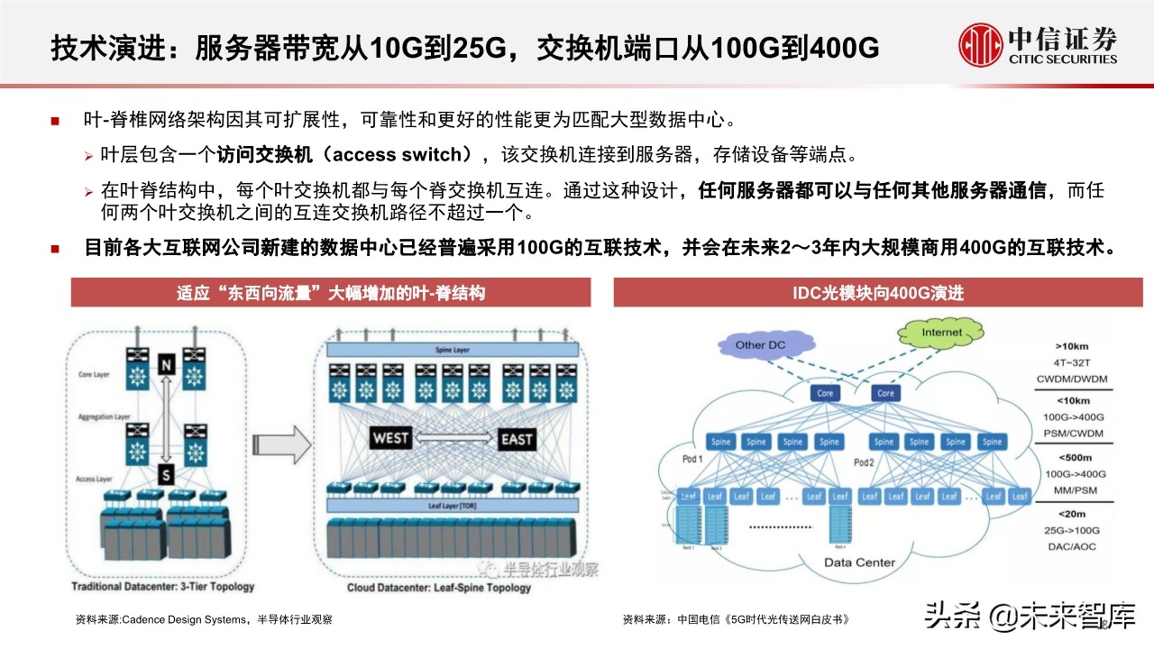 新基建专题报告：5G和数据中心的投资机会分析