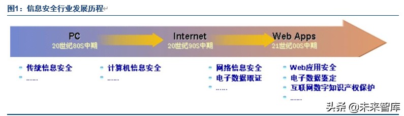 电子取证行业龙头美亚柏科深度解析：大数据智能化专家
