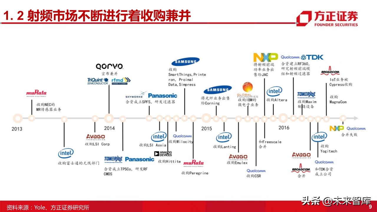 国产射频功率放大器PA行业深度研究