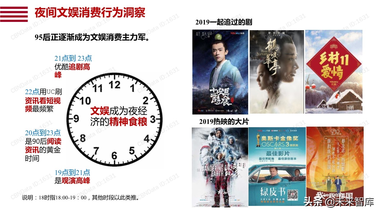 阿里巴巴数字点亮夜经济：透过数据看12城市夜经济