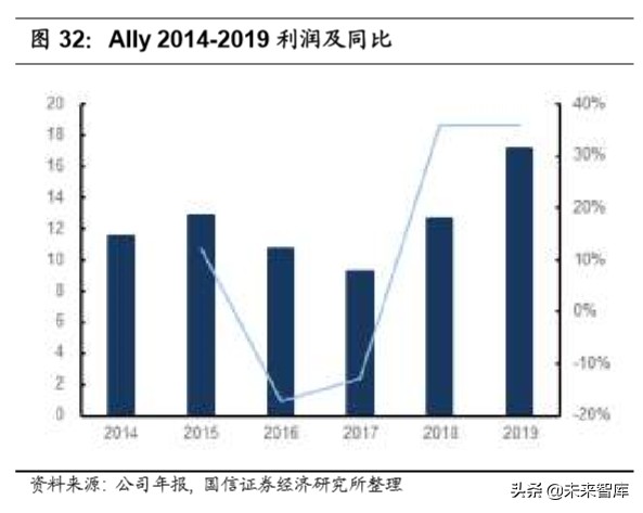 汽车后市场深度报告：逻辑、赛道与投资机会