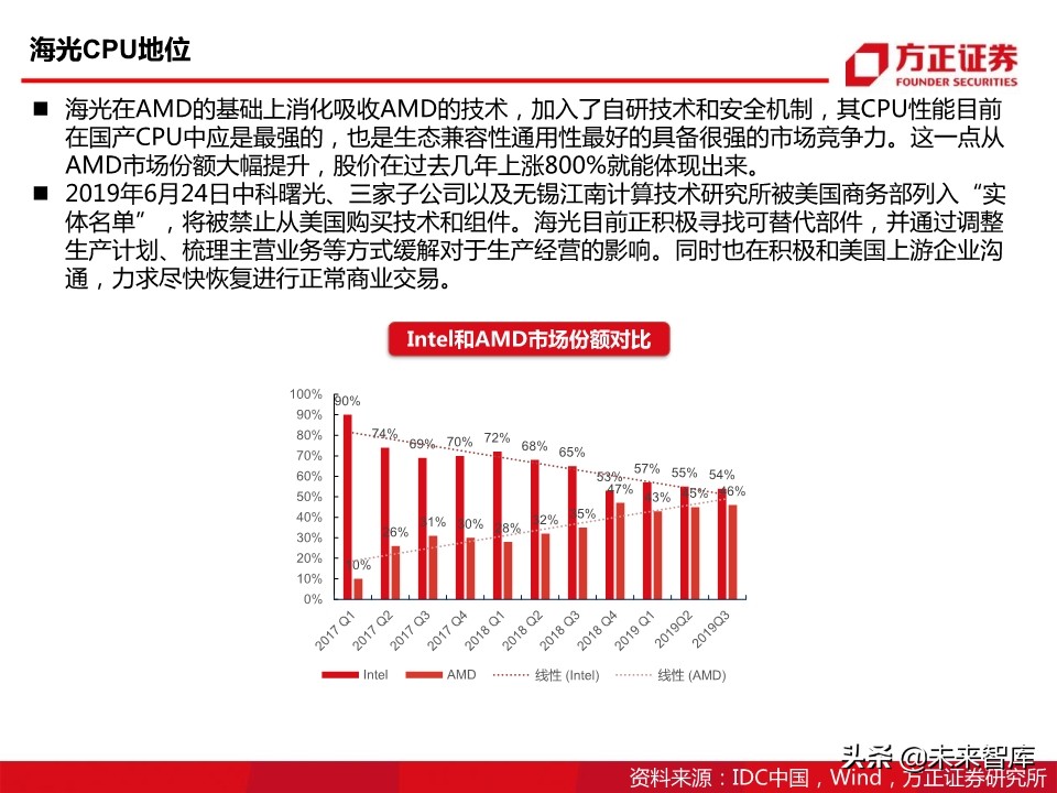 半导体行业专题报告：国产CPU之曙光