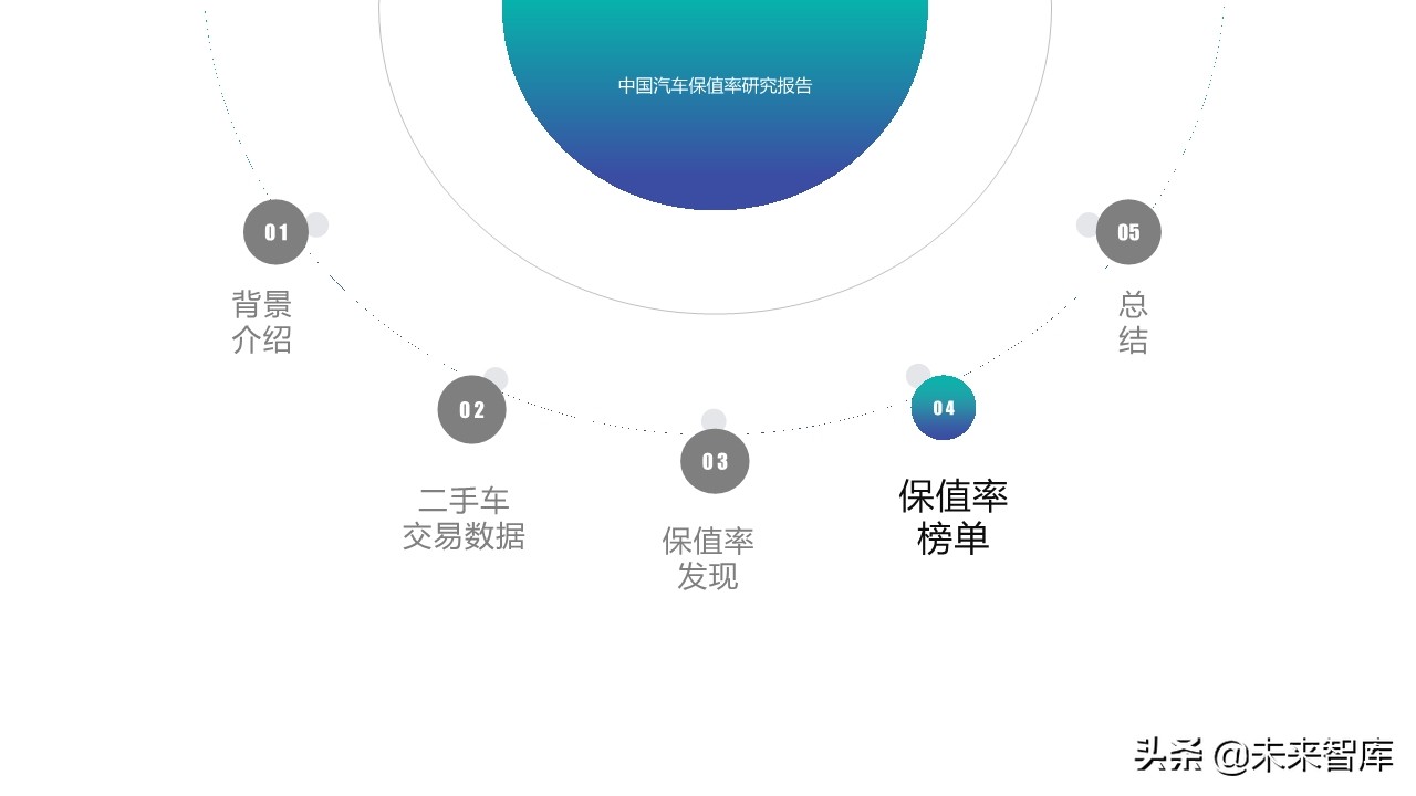 中国汽车保值率研究报告2020