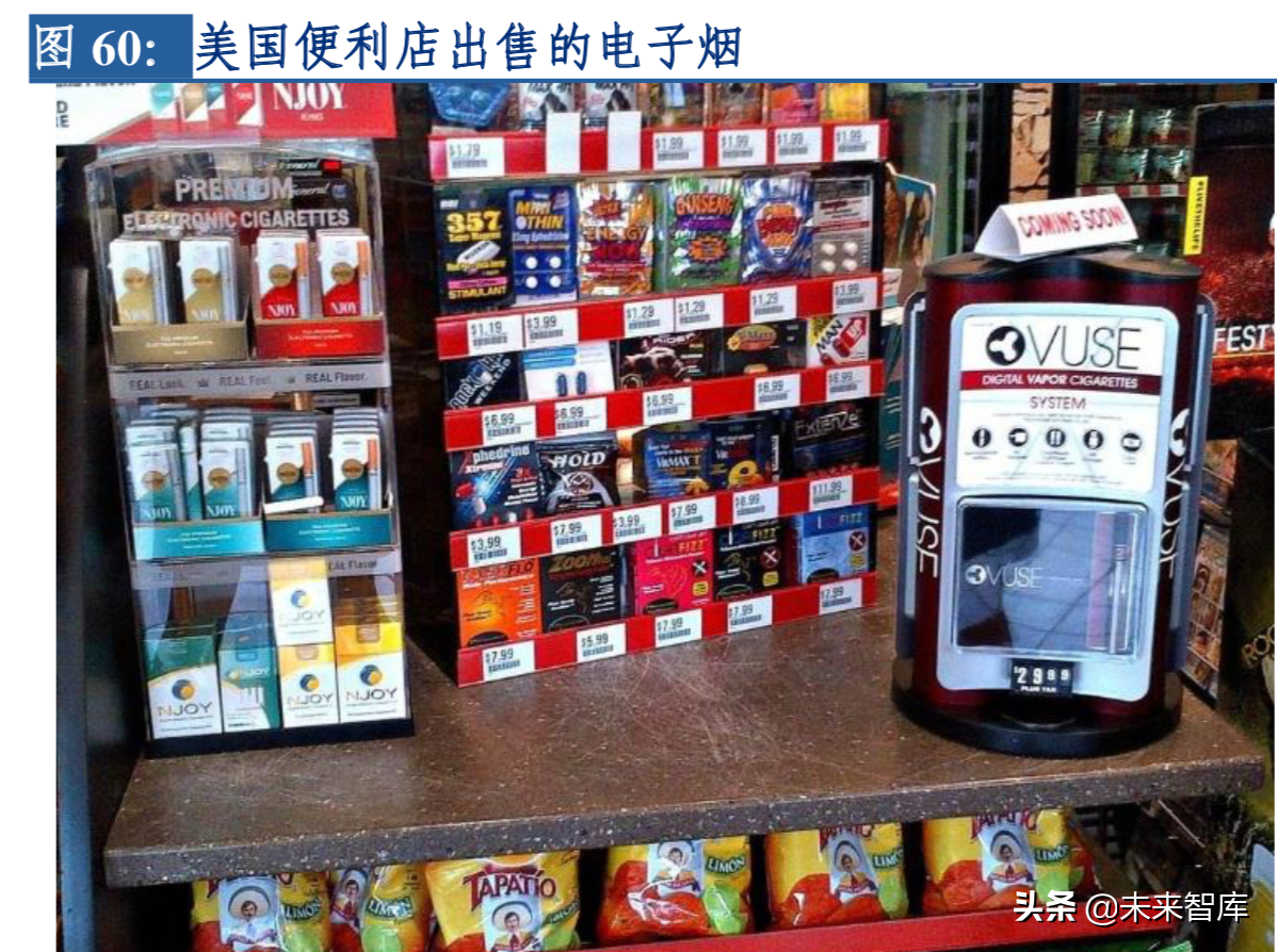 2019年电子烟行业深度洞察报告：东风将至，整装待发