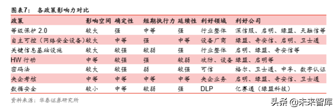网络安全渗透率提升，安全厂商如何打造护城河