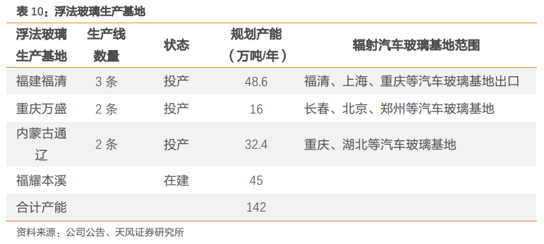 福耀玻璃深度研究：點滴匯江海，福耀千萬家