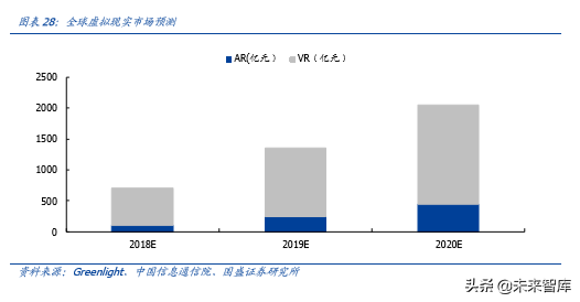 手机摄像头行业深度分析：高解析度及三摄推力强劲