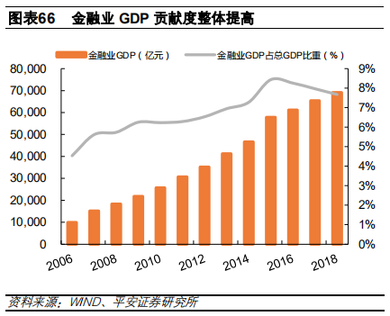 汽车金融：汽车零售贷款市场专题报告