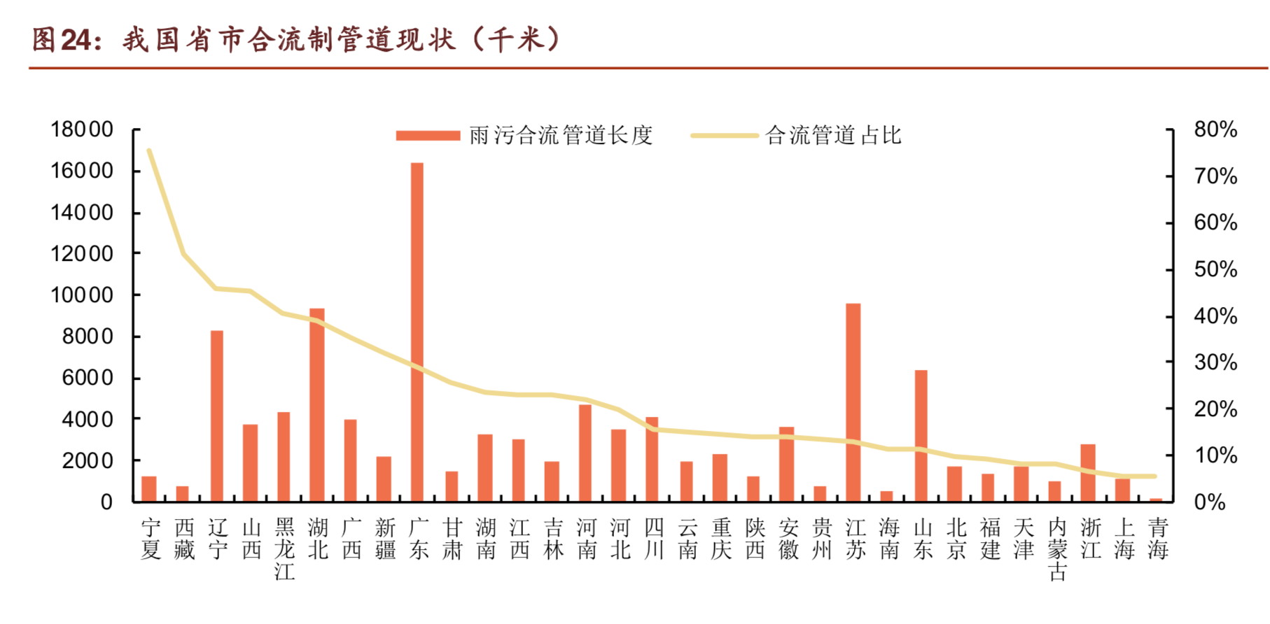 厨余垃圾处理器行业研究：全面普及？No
