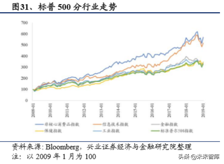 美国养老体系及养老资金投资研究（下篇）
