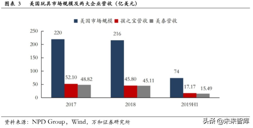 文娱行业专题报告：从美日两国看文娱IP授权周边行业发展