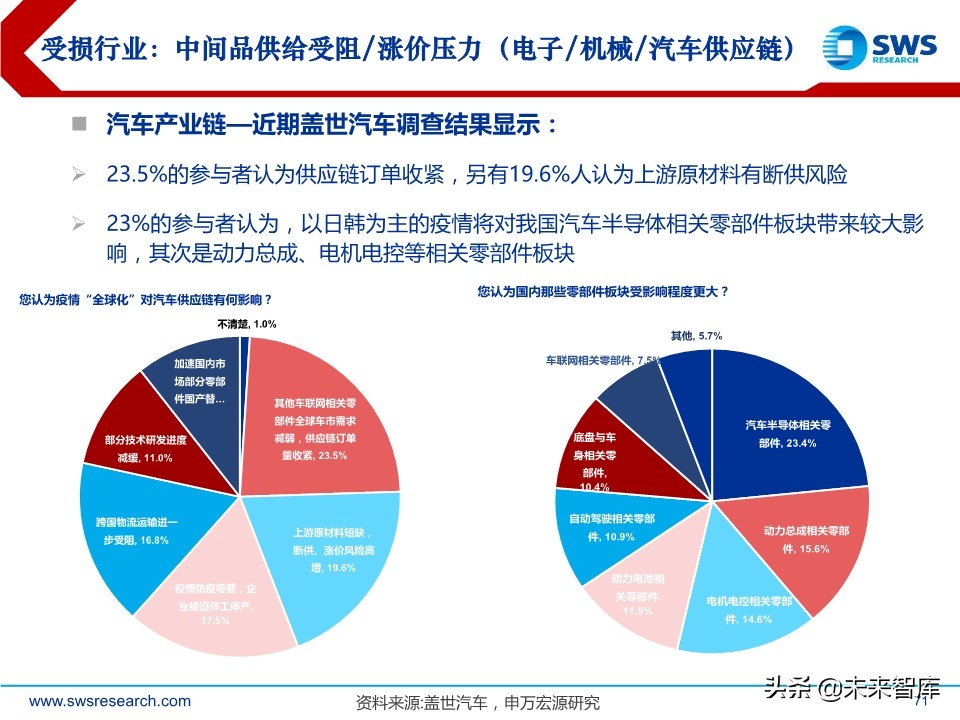 2020年2季度行业配置展望：低估值配置应对盈利预测下调期